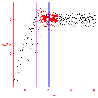 Peres lattice <J3>